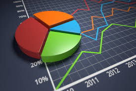 Pie Chart And Investment Returns Free Image Download