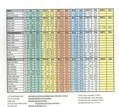 Dog Food Comparison Chart Price Obedience Dog Show How To