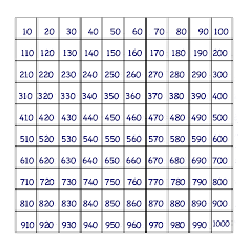 Complete Math Thousand Chart Math Place Value Chart