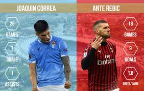 This review focuses on this game when trying to. Ss Lazio Vs Ac Milan Serie A Preview And Prediction
