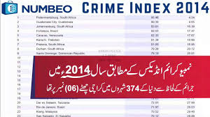 After the soviet withdrawal from afghanistan, opium poppy cultivation and drug trafficking increased, and afghanistan. Sindh Police Progress Numbeo Statistics Crime Index 2020 Youtube