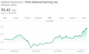 can penn national gaming live up to the