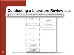 Writing Thesis Literature Review   Literature Review Services     Baracat Advogados Associados Homesickness  A Systematic Review of the Scientific Literature  PDF  Download Available 