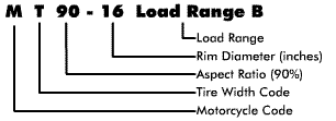 Motorcycle Tire Speed Ratings Load Ratings Tire Size