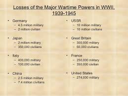 World War Ii Power Point