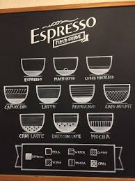 Visual I Saw This Espresso Drinks Guide At My Local Cafe