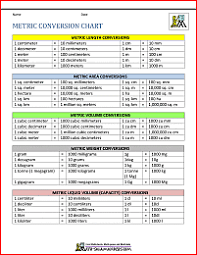 Metric To Standard Conversion Chart Us