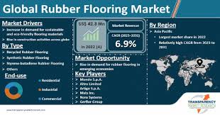 rubber flooring market industry