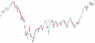 School Of Stocks Heikin Ashi Charts