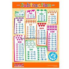 Addition And Subtraction Chart Educational