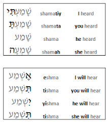 The Ancient Hebrew Language