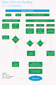 Pin By Robinsoness On Flowchart Diagram Handle In Writing