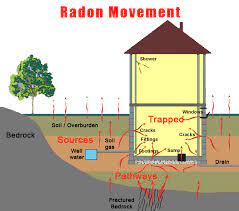 protect your home with radon mitigation