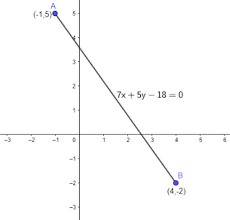 Equation Of The Straight Line