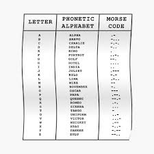 This translator converts the normal alphabet into the international radiotelephony spelling alphabet, more commonly known as the nato phonetic alphabet. Phonetic Alphabet Wall Art Redbubble
