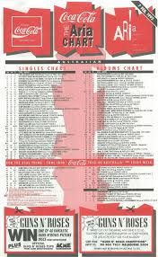 Chart Beats This Week In 1993 February 7 1993