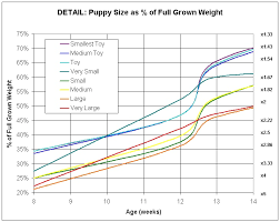 Emrys Eustace Hath A Broomblog Puppy Weight Predictions