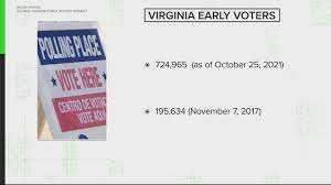 Virginia voting, early voting, virginia ...