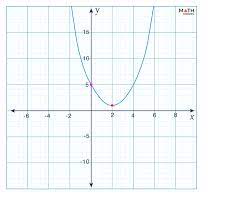 Quadratic Equation With No Solution