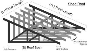 shed roof trusses