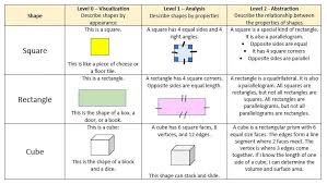 Geometry Part 2 Learning Continuum Van Hiele Ok Math