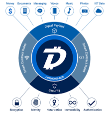 Digibyte Has Plans For Asic Protection With Its New