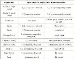 Vegetable Clove Conversion Chart In 2019 Cooking Recipes