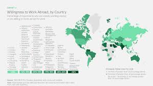 Apply online and attend a scheduled meeting at the danish embassy or consulate closest to where you live. 90 Indians Are Willing To Move Abroad For Work Why By Pratik Mohapatra Linkedin