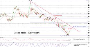 Technical Analysis Alcoa Has A Bearish Outlook In The Long