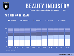 beauty industry overview players