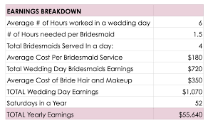 wedding hair and makeup s and