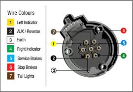 Assortment of trailer lights wiring diagram 5 way. How To Wire Up A 7 Pin Trailer Plug Or Socket Kt Blog