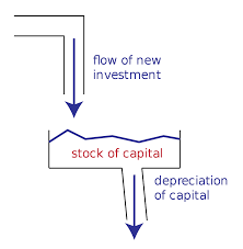 Stock And Flow Wikipedia
