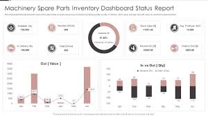 machinery spare parts inventory