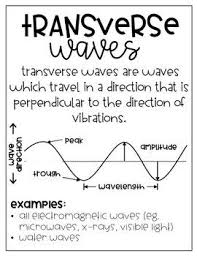 Waves Anchor Charts Diy Growing Bundle Science Anchor