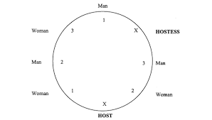 One Example Of A Formal Seating Plan At A Round Table Host