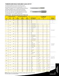 True To Life Metric Threaded Hole Size Chart Ansi Pipe Sizes