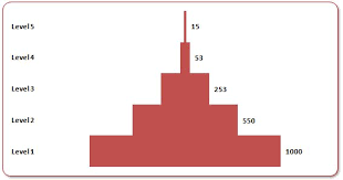 Excel Help Making Pyramid Graph For Headcount Distribution