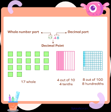 how to divide decimals method