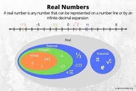 Real Number Definition And Examples