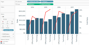 3 Ways To Use Dual Axis Combination Charts In Tableau
