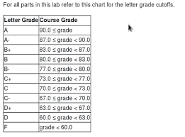Solved Compute The Letter Grades For Students In A Course