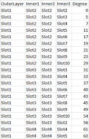 Plotly Custom Degree Chart Stack Overflow