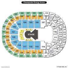 chesapeake energy arena seating charts