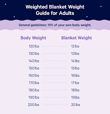 Is a 15 lb weighted blanket good. Weighted Blanket Buying Guide How Heavy Should A Weighted Blanket Be Casper Blog