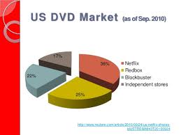 Netflix case study A Case Study in the Effects of Deflation