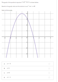 The Graph Of The Quadratic Equation