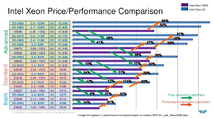 New Intel Xeon E5 Cpu S Comparison Chart