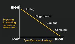 finger strength training for climbers