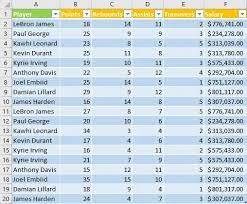 a column to a pivot table excel tutorial